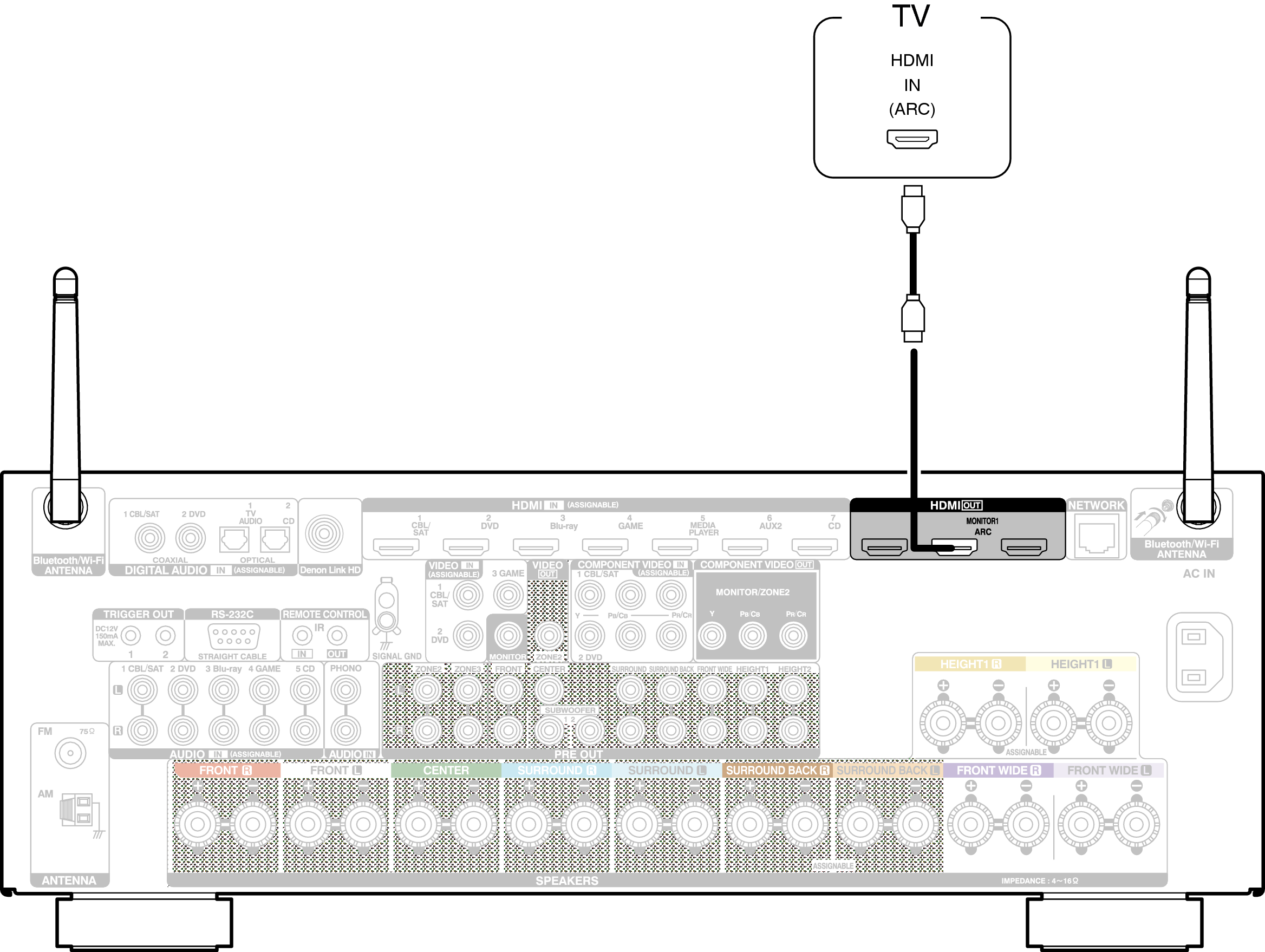 Conne HDMITV1 AVRX4100WE2